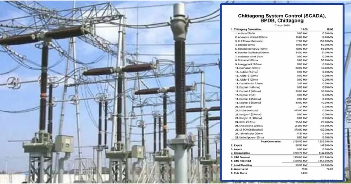 ১০ বিদ্যুৎকেন্দ্রে উৎপাদন বন্ধে জ্বালানি সংকট চট্টগ্রামে